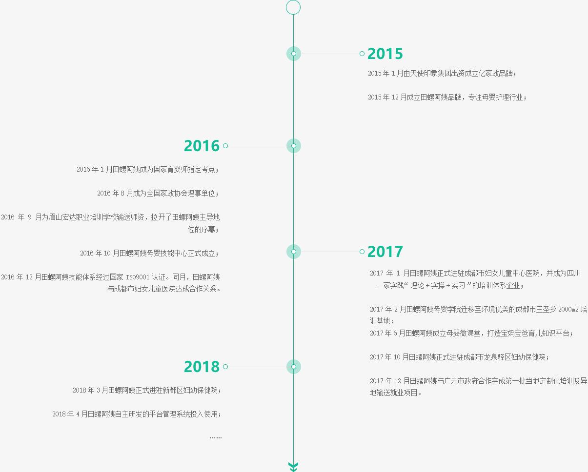 成都月嫂，田螺阿姨